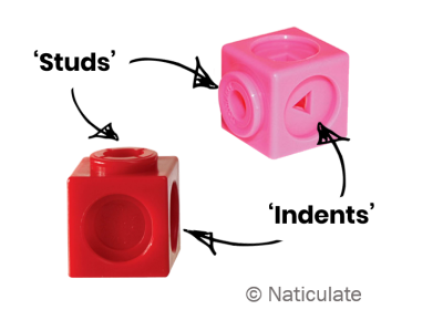 Cubes – terms, studs, indents Cubes - terms, studs, indents