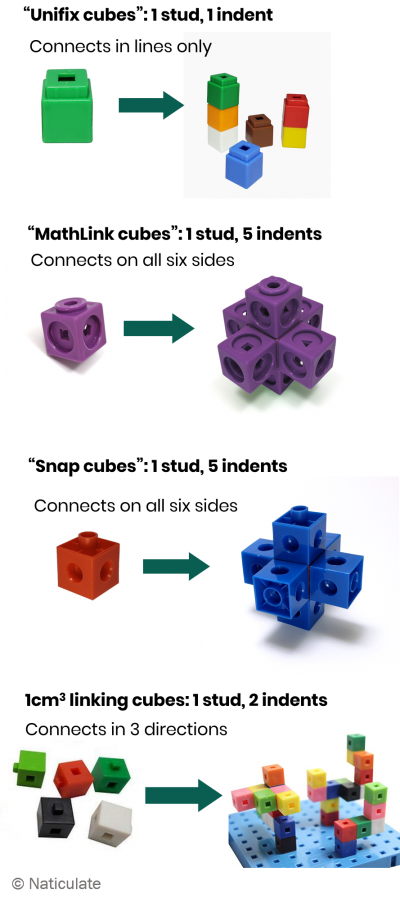 Interlocking Cubes, 1 cm